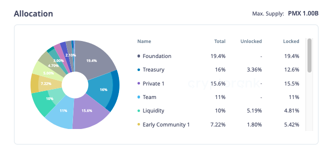 什么是 Primex Finance ($PMX)？