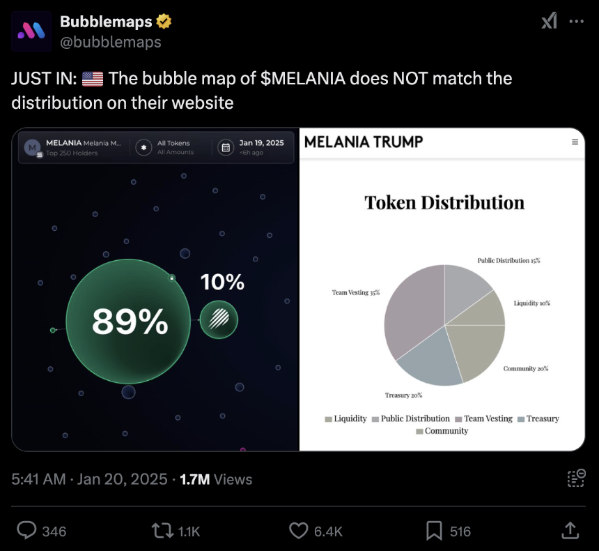 特朗普全系列 MEME 币汇总
