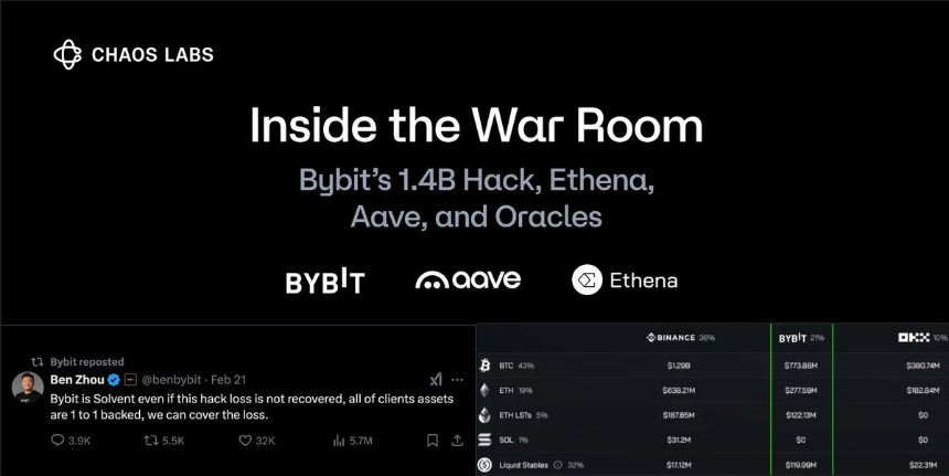 Bybit 黑客攻击后,DeFi 如何有效应对市场动荡?