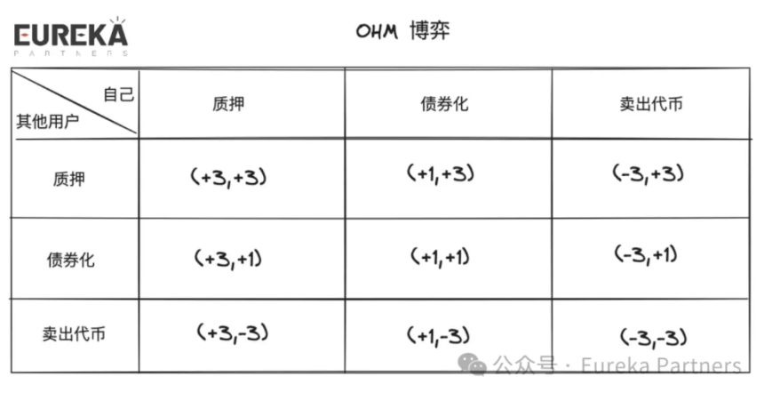 祛魅市场定论:理性看待 Berachain 是否能成为 Defi 的终局