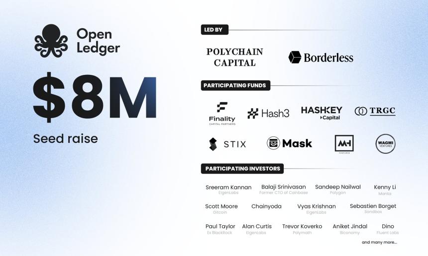 探索 OpenLedger:AI 与区块链的融合