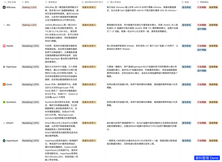 积分赛道全解析 - PointFi 用户激励新范式