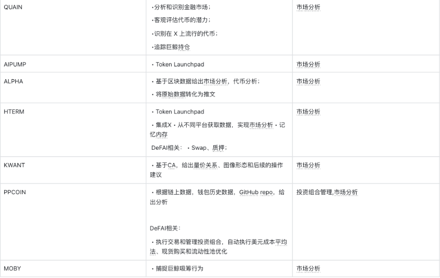 详解抽象应用：DeFAI 中普通用户感知最强的赛道