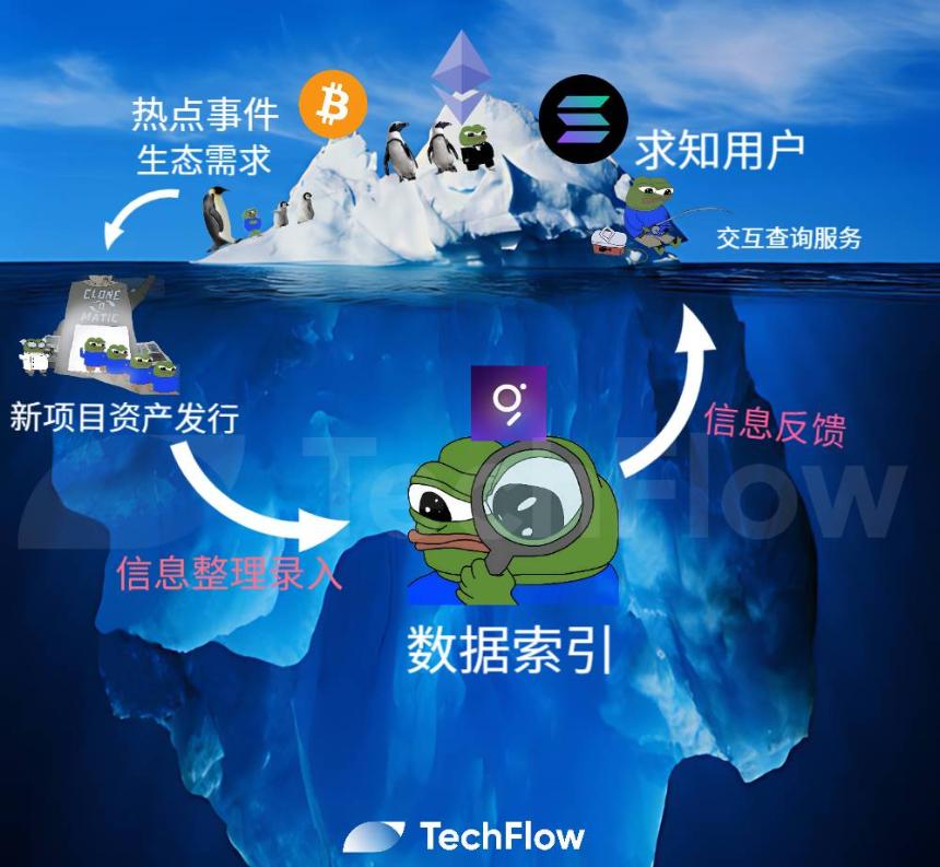 解读 The Graph:数据市场提供少有的产品契合度,GRT 会成为数据刚需下的新 Alpha 吗?