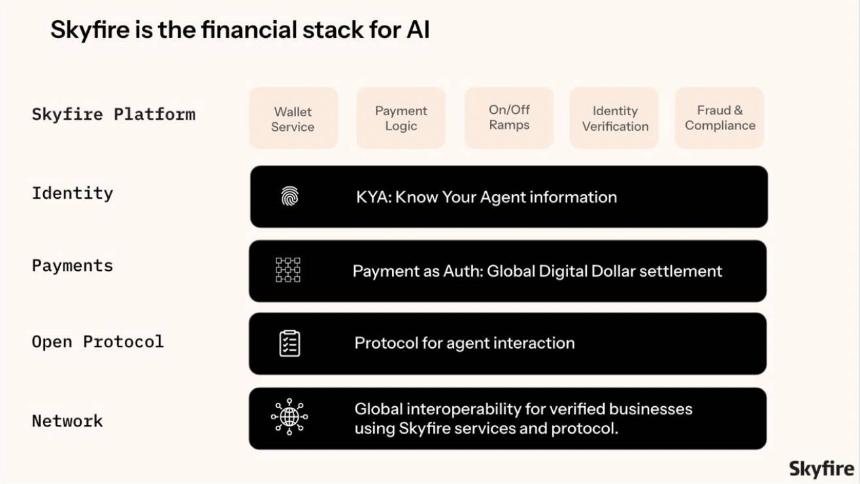 Foresight Ventures PayFi 報告(下): 賽道新範式 -AI 支付、小額支付與創新出入金方案
