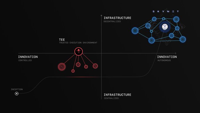 Skynet：重新构想 AI 智能体的金融自主性