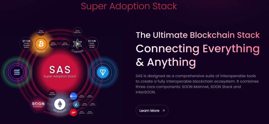 什么是 Soon Network?