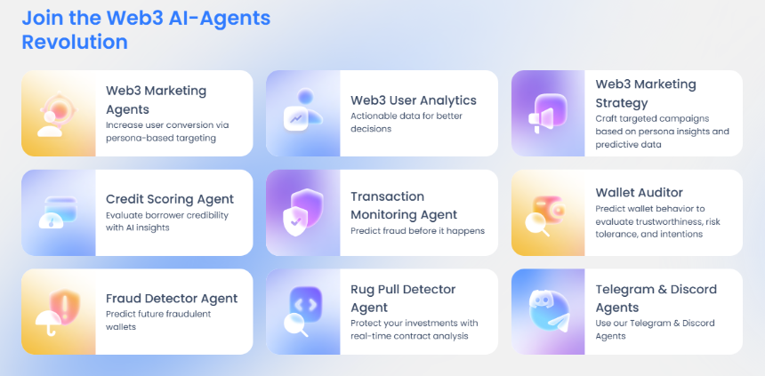 ChainAware AI 是什么?