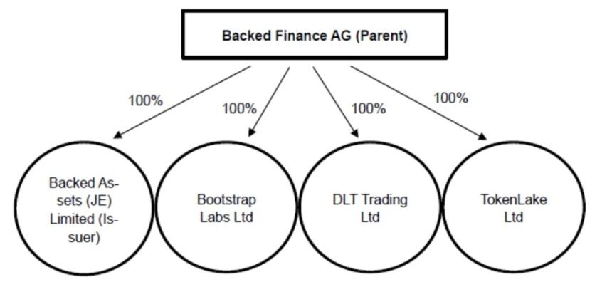 xStocks 背后的故事,罗马不是一天建成的