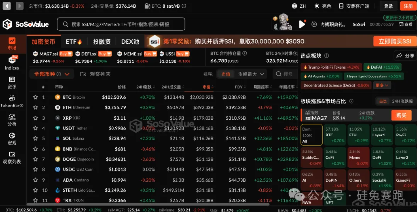 比特币时代下的 Web3 众生相