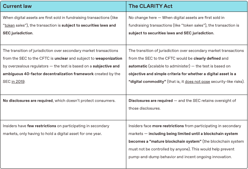 CLARITY 法案详解:为何重要、核心要点及应对之策