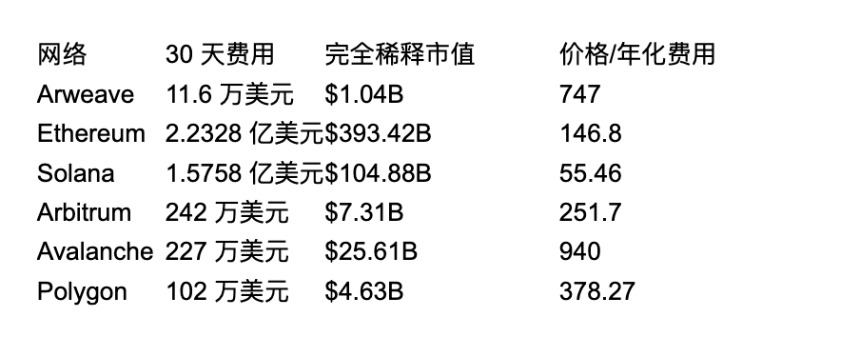 AO 发布在即，Arweave 能否找回往日的辉煌？