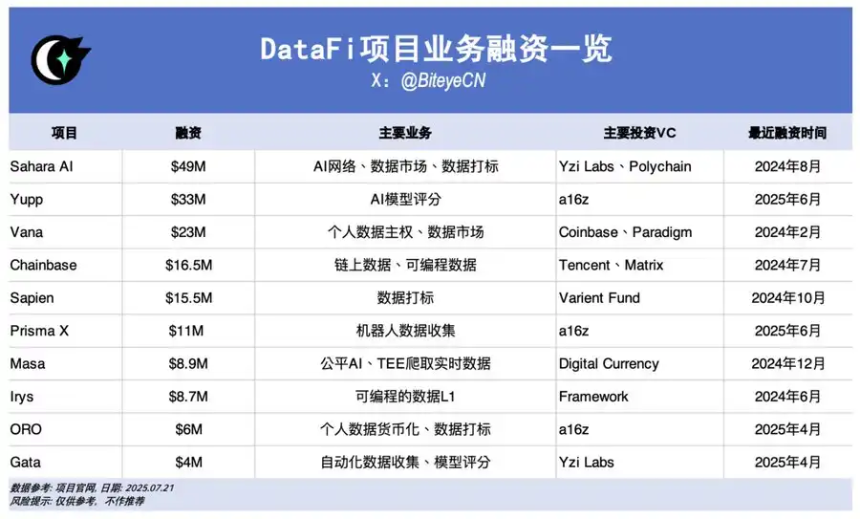 数据即资产:DataFi 正在开启新蓝海