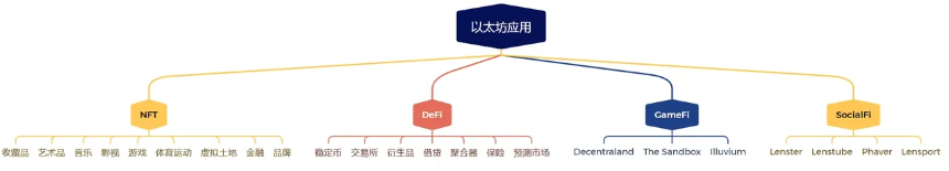 近万字研报!从第一性原理看 SCP 和 AO 如何影响链上世界