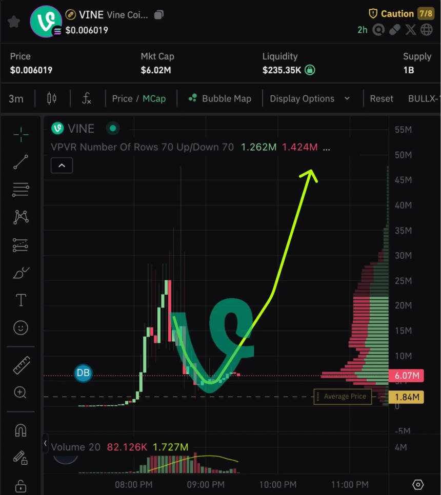 除了 4 亿美元市值的 $VINE,还有哪些硅谷科技公司可能发币