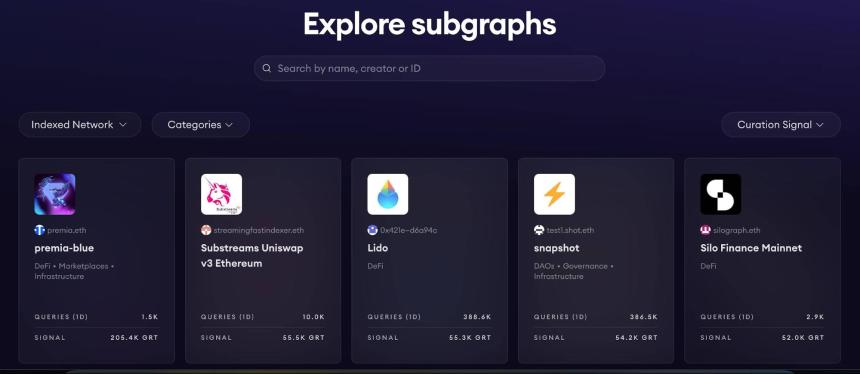 解读 The Graph:数据市场提供少有的产品契合度,GRT 会成为数据刚需下的新 Alpha 吗?