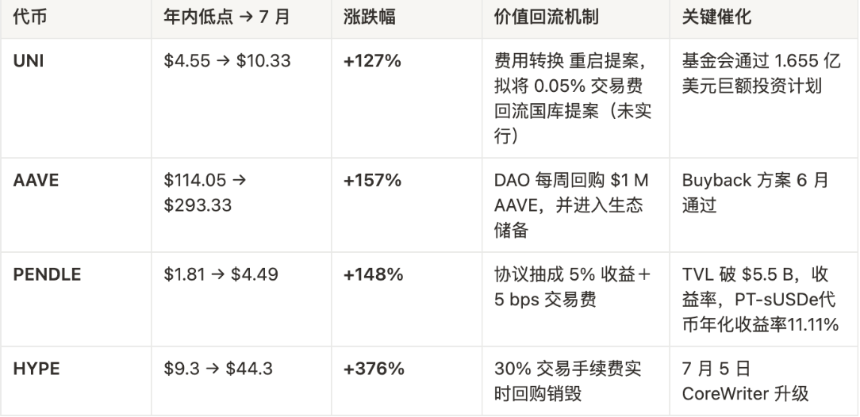 从“空气”到“现金流”──VC 泡沫破裂后的实用性代币崛起