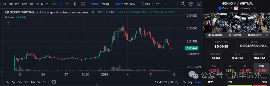 DeFi+AI的结合会碰撞出什么火花？10个近期比较热门的DeFAI项目