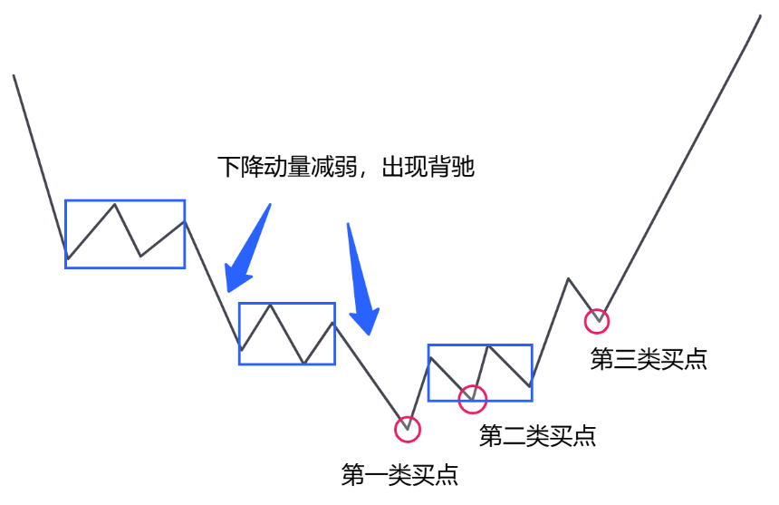 比特币缠论技术分析