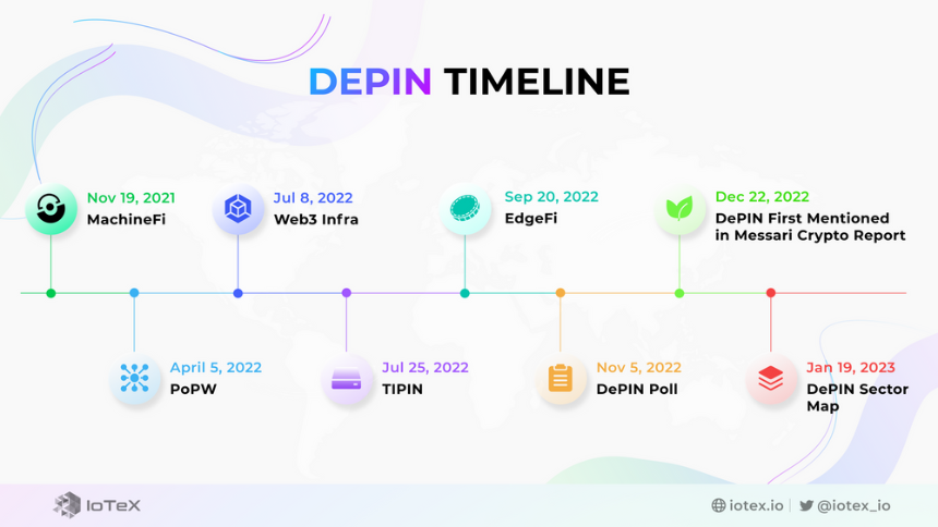 带宽分享类DePIN项目的收益模型