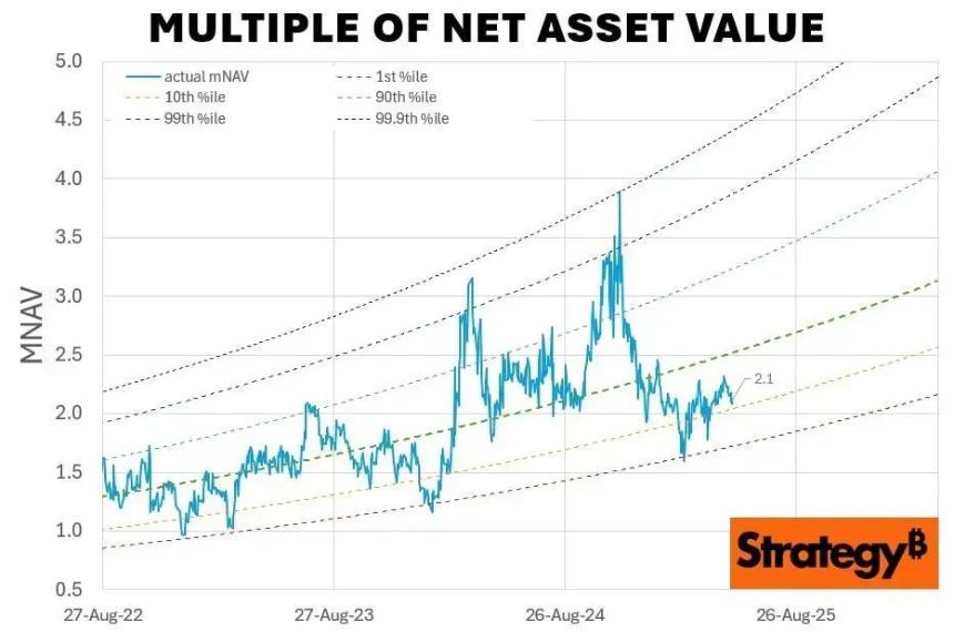 我们对 SBET 的投资:CeDeFi 融合的新篇章