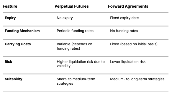 USCC 概述 - Superstate Crypto Carry Fund