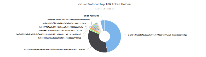 一文了解 Virtuals Protocol 和生态内的潜力项目