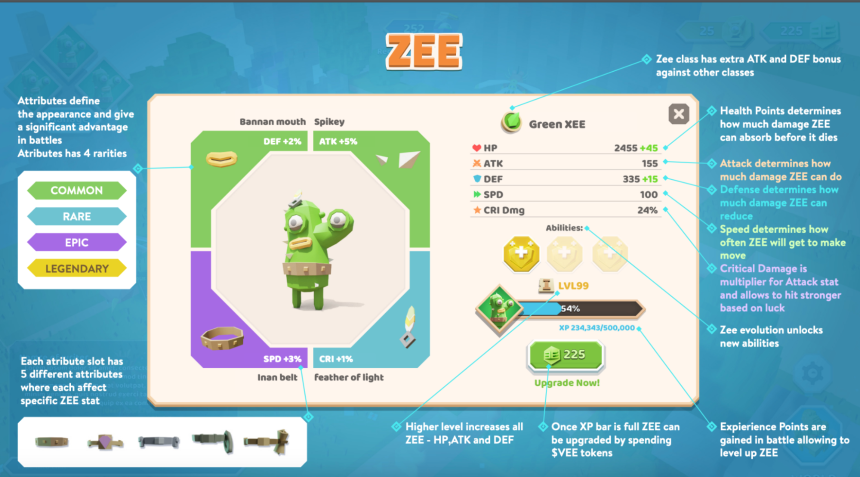 Zeeverse 是什么?