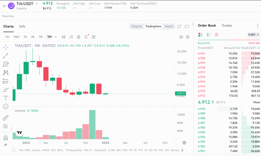 Celestia与Near比较研究