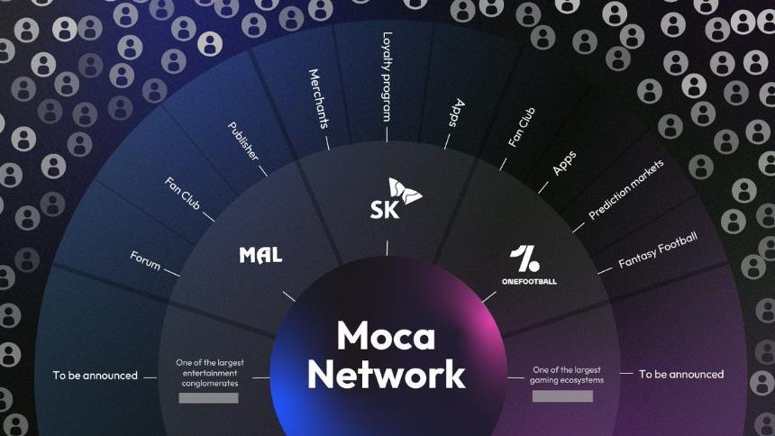 Moca Network:构建开放互联网的数字身份基础设施