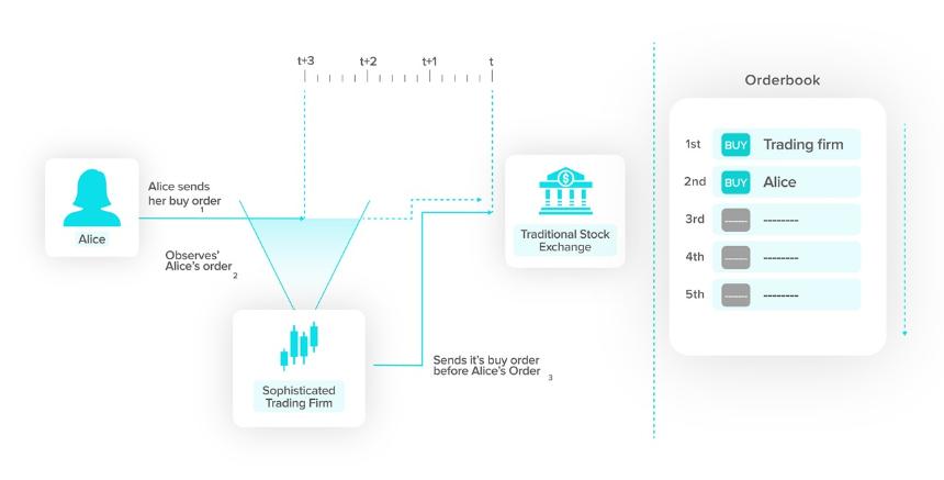 DeFi 中暗池的指南:第一部分