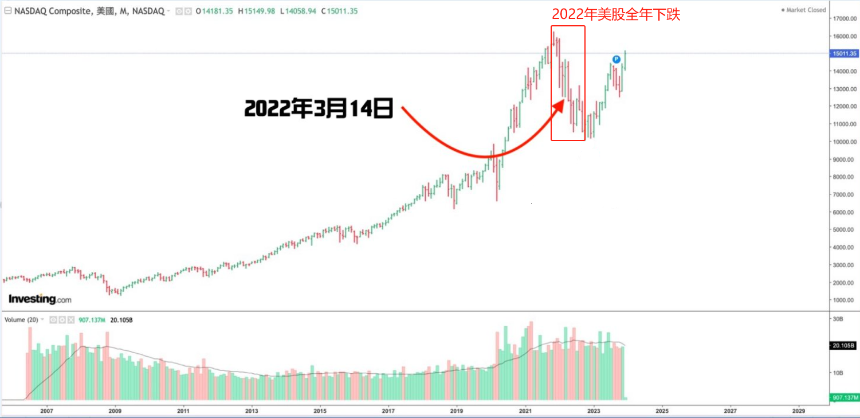 什么是圣诞老人行情?