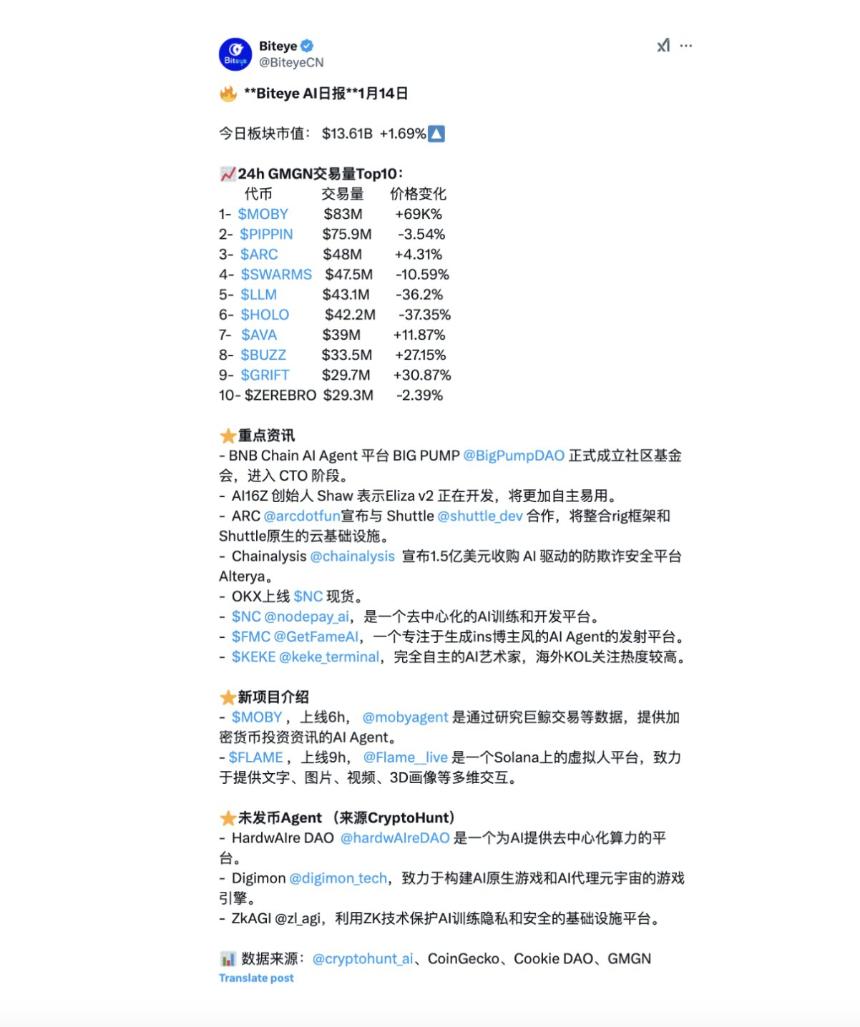 AI Agent 深度投研(下篇):如何找到早期机会、评估项目潜力?