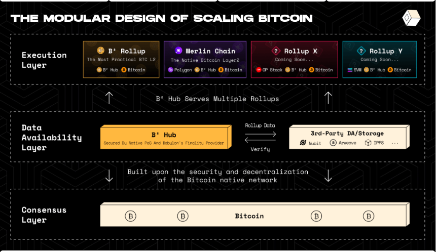 ScaleBit精选:2024年比特币生态系统展望——扩展技术与安全事件总结