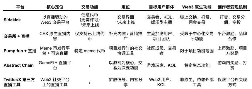 Sidekick,构建实时交易 LiveFi 基础设施