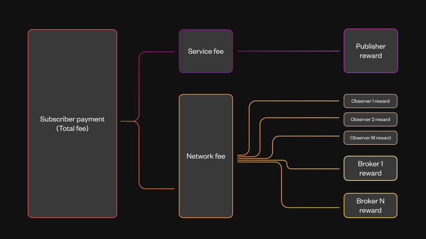 什么是 Synternet? 一文读懂 SYNT 代币