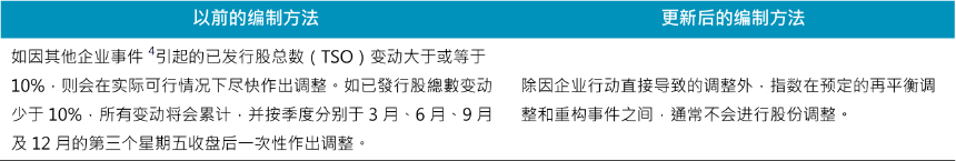 美股四大指数解析：构成及差异