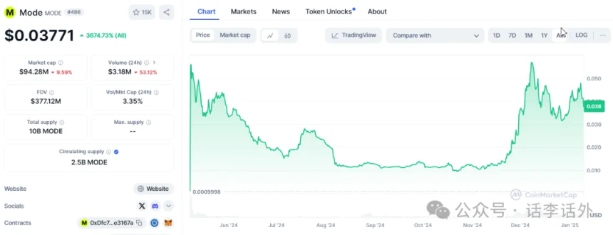 DeFi+AI的结合会碰撞出什么火花？10个近期比较热门的DeFAI项目