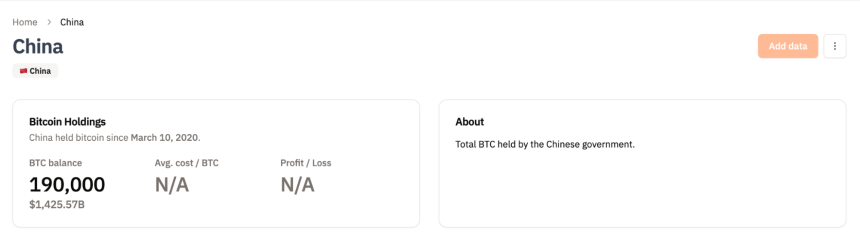 BTC 持有者的分布