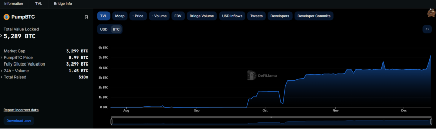 什么是 PumpBTC?