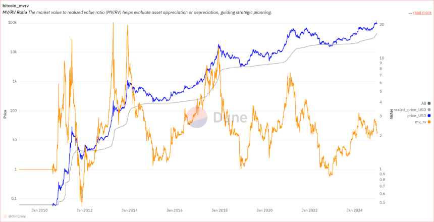 主流 BTC 链上指标盘点