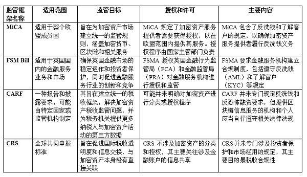 牛市中的投资者行为:加密货币配置与趋势总结