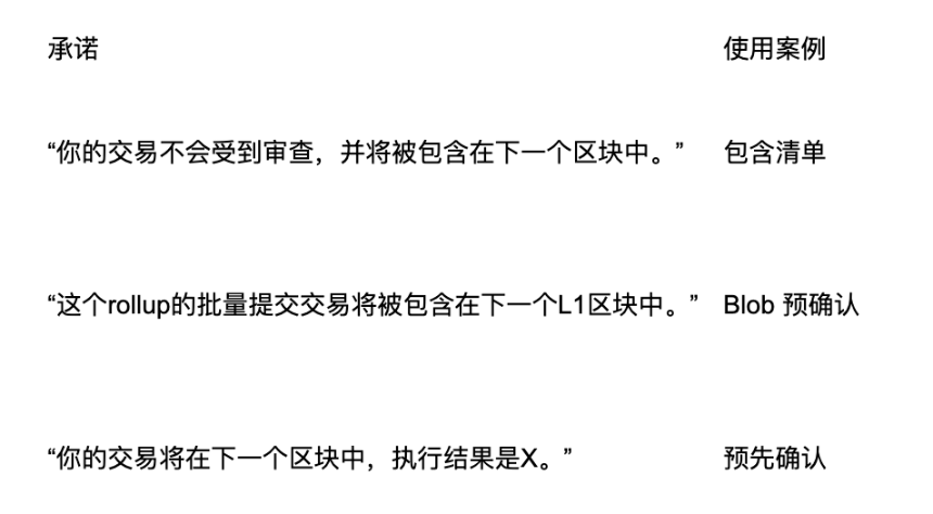 以太坊的未来 I：从 Beacon Chain 到 Beam Chain