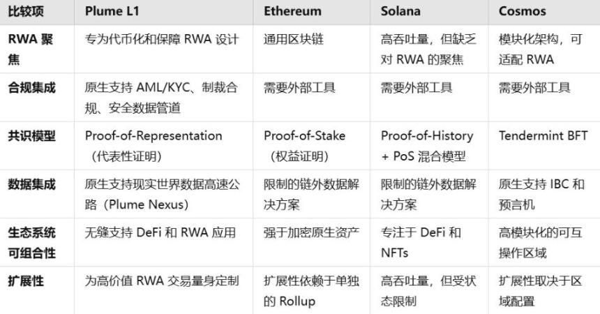 从 RWA 到 RWAfi,Plume 会是捕获万亿美元史诗级叙事的 Alpha 密钥么?