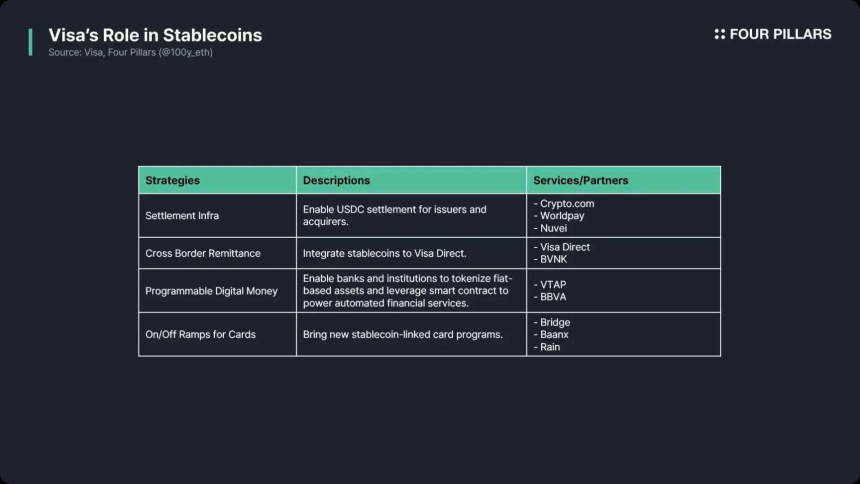 当稳定币盯上支付市场，传统支付巨头的王座还能坐得稳吗？