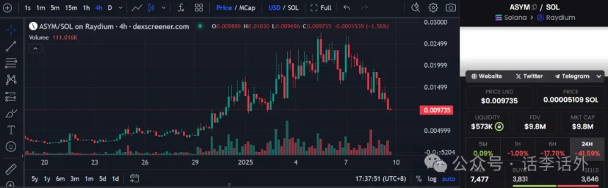 DeFi+AI的结合会碰撞出什么火花？10个近期比较热门的DeFAI项目