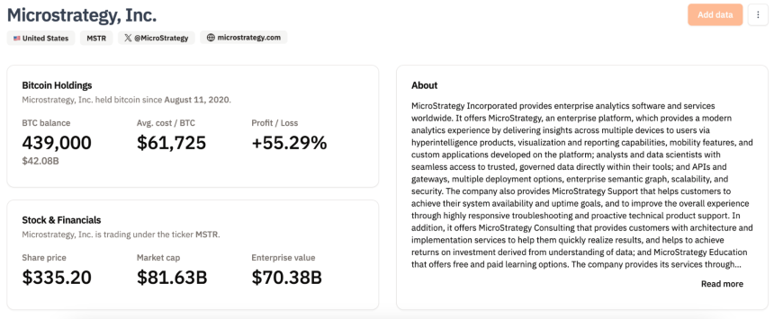 BTC 持有者的分布