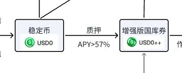 深度解析 Usual:USD0++ 脱锚与循环贷爆仓背后的“猫腻”