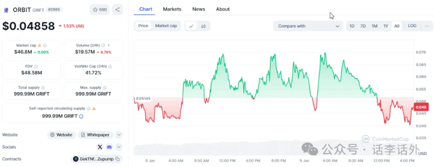 DeFi+AI的结合会碰撞出什么火花？10个近期比较热门的DeFAI项目