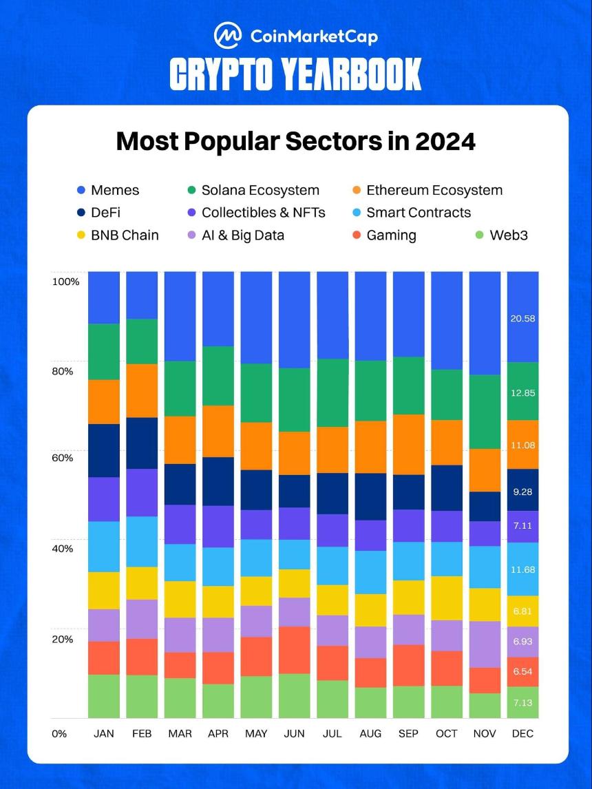 2024-25 加密年鉴